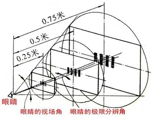 你真的需要大底吗？2