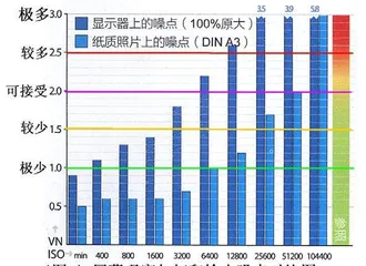 你真的需要大底吗？4