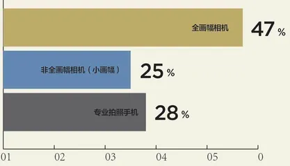 1000人数据大调查1