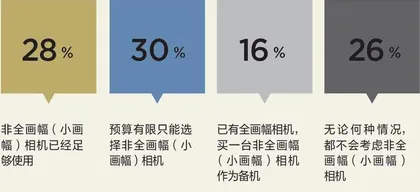 1000人数据大调查2