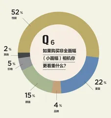 1000人数据大调查5