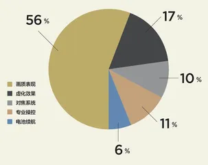 1000人数据大调查7