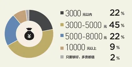 1000人数据大调查8