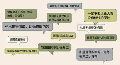 婚礼跟拍如何避坑？15