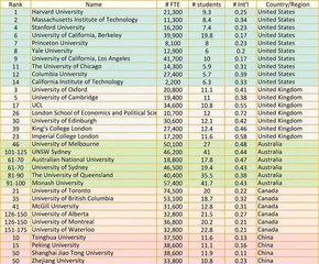 高校“晴雨表”：挤出大学排名的水分1