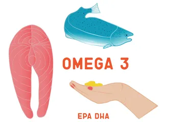 健康必需品Omega-3摄入指南1