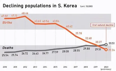 努力不从地球消失，韩国能做到吗?1