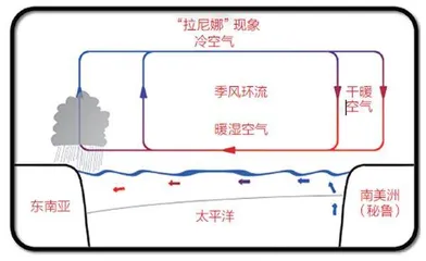 “拉尼娜”梅开二度，这个冬天有多冷？1