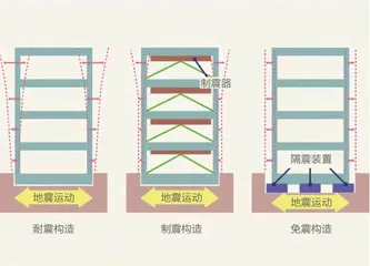 东京的楼，为何这么矮？1