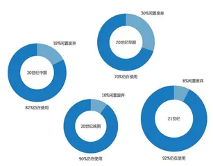 奥运如何改变城市？0