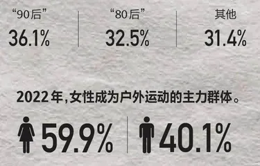 户外与骑行