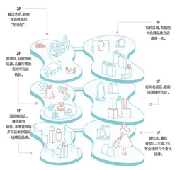 年终回放，购物中心有什么？14