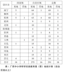 广西中小学研学旅行发展现状及问题研究0