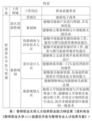 职业能力视角下的福建智慧景区开发与管理专业人才供需优化研究2