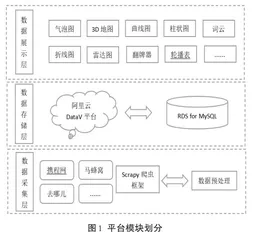 基于大数据技术的黔东南旅游可视化研究与应用