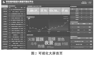 基于大数据技术的黔东南旅游可视化研究与应用1