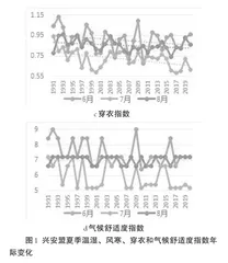 兴安盟夏季避暑旅游气象条件分析1