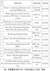 多模态话语分析下云南大象北上之旅对国家生态文明形象建构的研究0