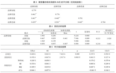 基于游客视角的历史街区品牌资产研究2