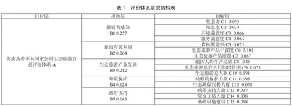 海南热带雨林国家公园生态旅游研究0