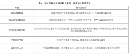 武陵山片区红色旅游与乡土文化融合发展研究2