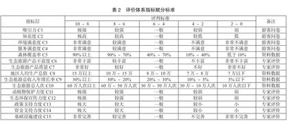 海南热带雨林国家公园生态旅游研究4