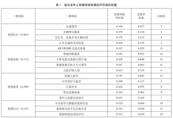 智慧旅游发展评价指标体系构建研究