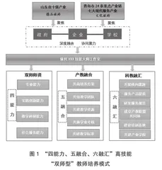 技能大师工作室视角下山东“双师型”教师培养模式