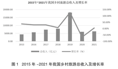 乡村振兴背景下我国乡村旅游产业发展研究