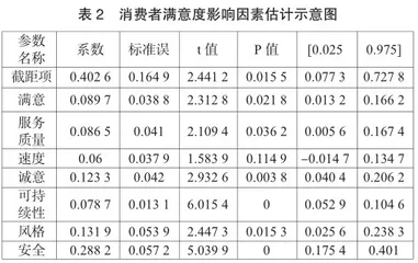 “海鲜＋旅游”产业融合视域下4S服务模型创新研究1