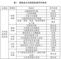 湖南省多村旅游发展评价指标体系研究0