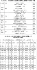 湖南省多村旅游发展评价指标体系研究3