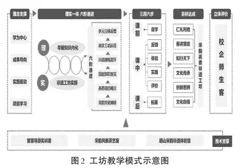 专、精小工坊：探索中职复合型文旅人才培养模式2