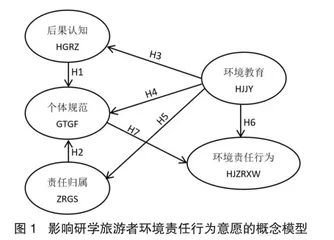 环境教育对研学旅游者环境责任行为影响研究0