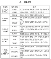 环境教育对研学旅游者环境责任行为影响研究2