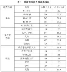 乡村振兴战略下历史文化旅游数字化营销策略研究