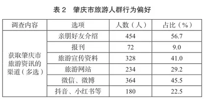 乡村振兴战略下历史文化旅游数字化营销策略研究1