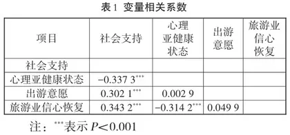 社会支持对公众旅游业信心恢复的影响1