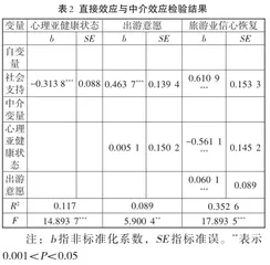 社会支持对公众旅游业信心恢复的影响2