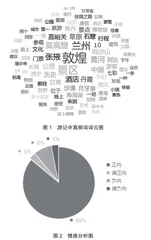 游客对甘肃省旅游形象的感知研究