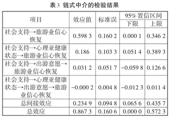 社会支持对公众旅游业信心恢复的影响3