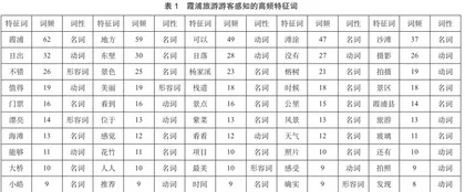 基于网络文本分析的霞浦旅游形象感知与情感评价研究1