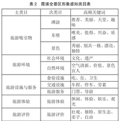 基于网络文本分析的霞浦旅游形象感知与情感评价研究3