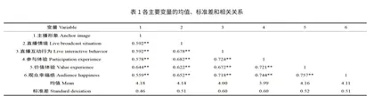 旅游直播对观众幸福感的影响研究1