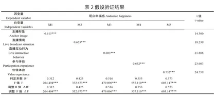 旅游直播对观众幸福感的影响研究2