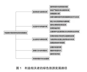 中国世界自然遗产地绿色旅游发展的路径研究0