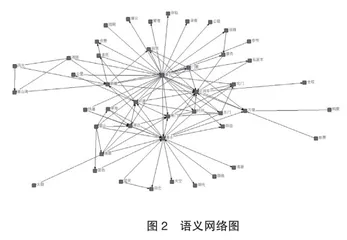 基于网络评论的赛里木湖景区服务质量提升研究1