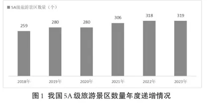 中国5A级旅游景区门票价格分析0