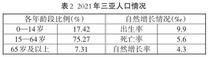 自贸港建设背景下三亚外来人口社会融合问题研究1