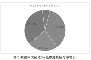 中国5A级旅游景区门票价格分析1